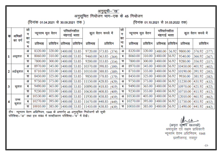 ChhatisgarhMinimumwages1stOct2021to31stMar2022 Download