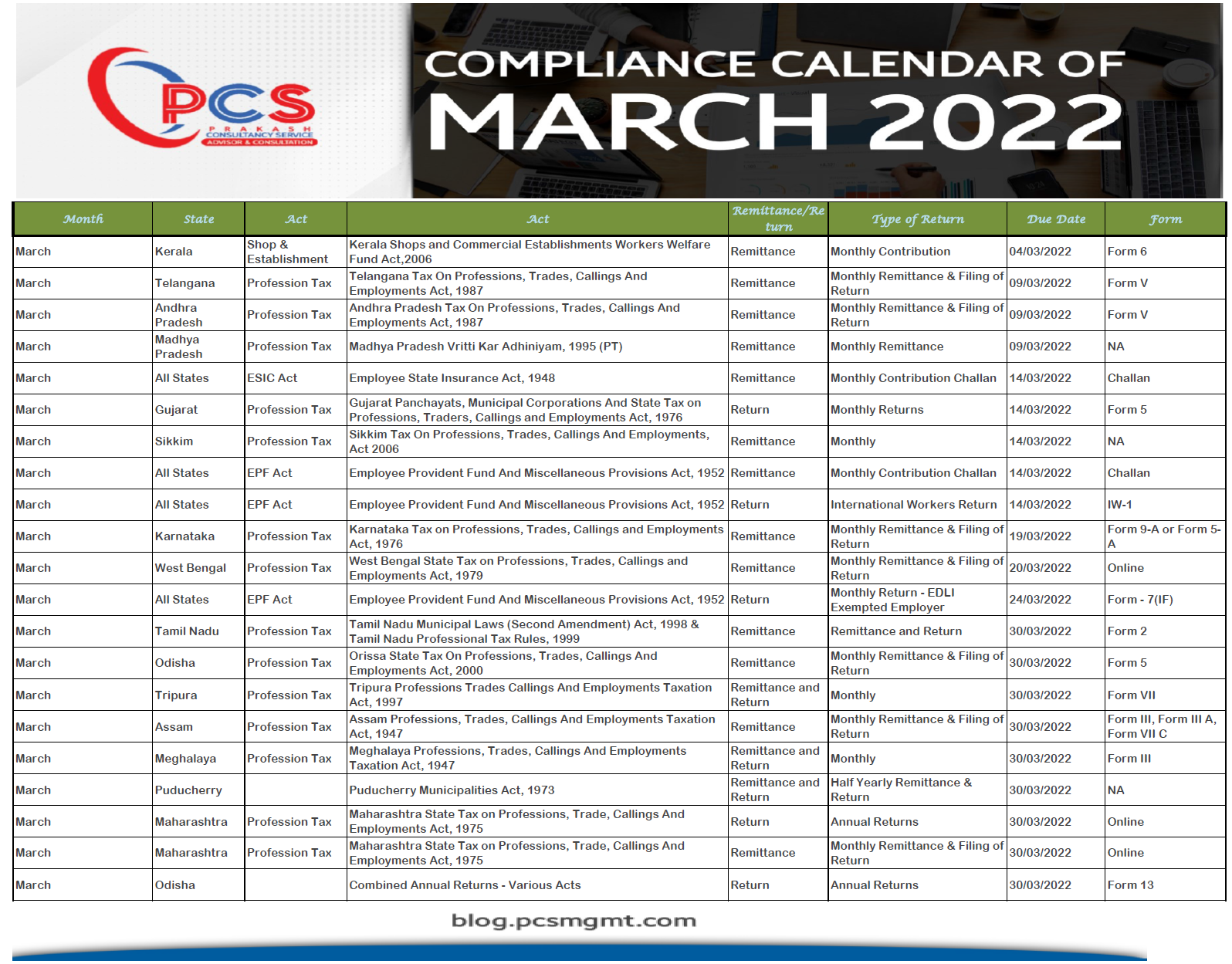 Compliance Calendar of Mar -2022