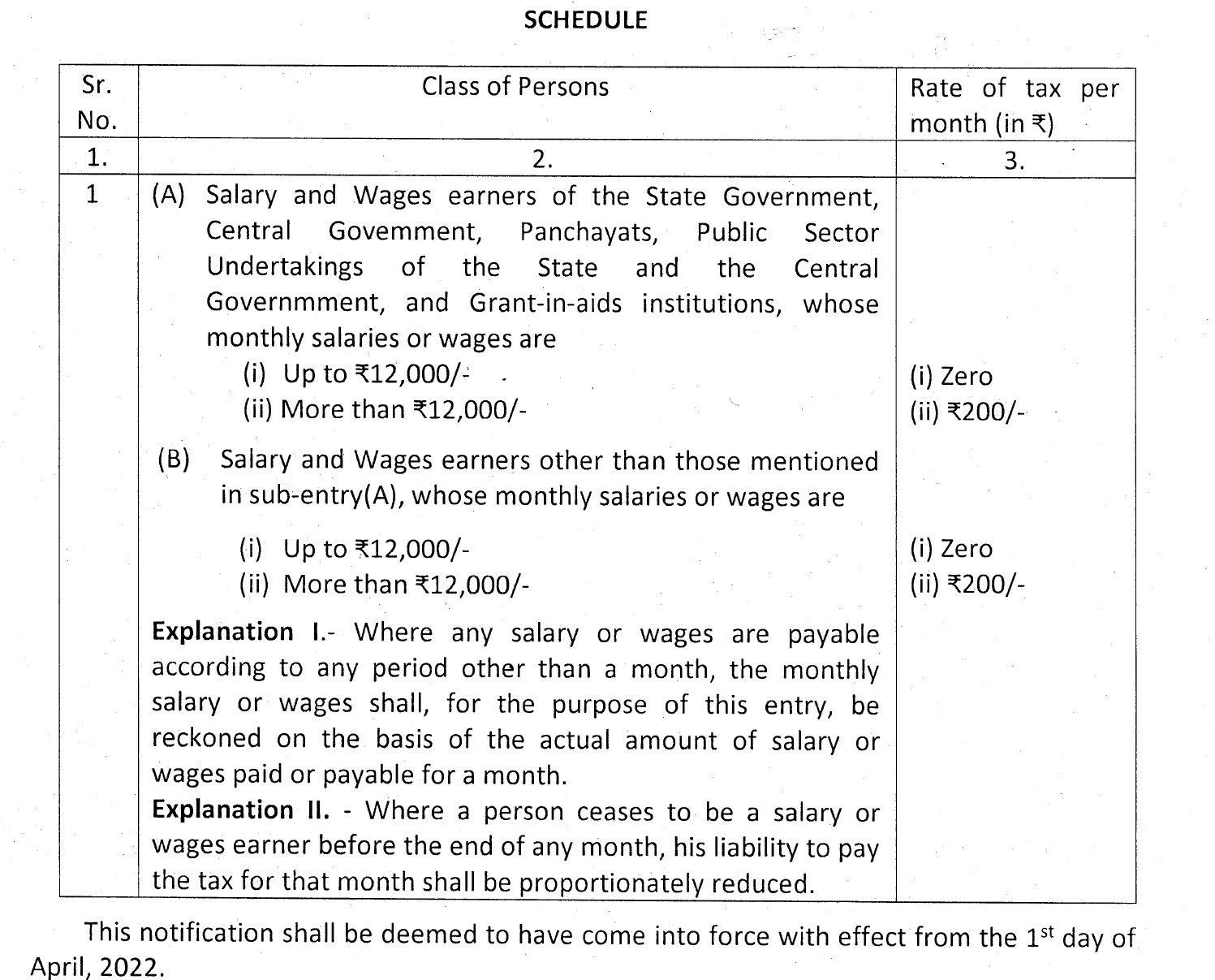 Gujarat Profession tax Amendment 2022 Download