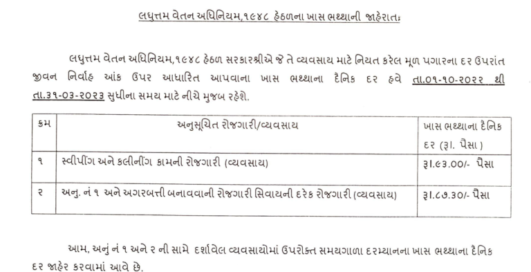 Gujarat Minimum Wages Revision 1st Oct 2022 to 31st Mar 2023