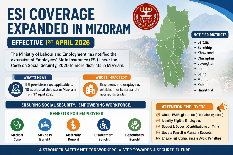 ESI Coverage Expanded in Mizoram from 1st April 2026 – Compliance Implications for Employers