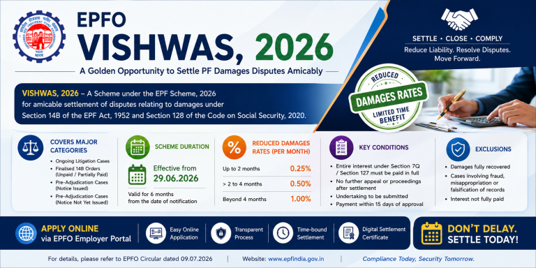 EPFO VISHWAS Scheme 2026: Settle Section 14B PF Damages at Reduced Rates